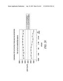 METHODS AND COMPOSITIONS FOR GENERATING AN IMMUNE RESPONSE BY INDUCING     CD40 AND PATTERN RECOGNITION RECEPTOR ADAPTERS diagram and image