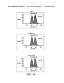 METHODS AND COMPOSITIONS FOR GENERATING AN IMMUNE RESPONSE BY INDUCING     CD40 AND PATTERN RECOGNITION RECEPTOR ADAPTERS diagram and image