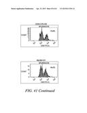 METHODS AND COMPOSITIONS FOR GENERATING AN IMMUNE RESPONSE BY INDUCING     CD40 AND PATTERN RECOGNITION RECEPTOR ADAPTERS diagram and image