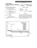 LASER ANNEALING METHODS FOR INTEGRATED CIRCUITS (ICs) diagram and image