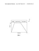 LASER ANNEALING METHODS FOR INTEGRATED CIRCUITS (ICs) diagram and image