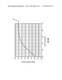 LASER ANNEALING METHODS FOR INTEGRATED CIRCUITS (ICs) diagram and image