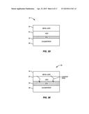 LASER ANNEALING METHODS FOR INTEGRATED CIRCUITS (ICs) diagram and image