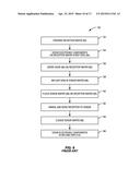 LASER ANNEALING METHODS FOR INTEGRATED CIRCUITS (ICs) diagram and image