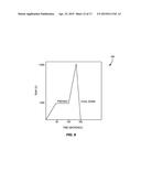 LASER ANNEALING METHODS FOR INTEGRATED CIRCUITS (ICs) diagram and image