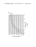 LASER ANNEALING METHODS FOR INTEGRATED CIRCUITS (ICs) diagram and image