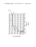 LASER ANNEALING METHODS FOR INTEGRATED CIRCUITS (ICs) diagram and image