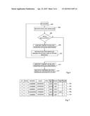 NFC ROUTING METHOD diagram and image