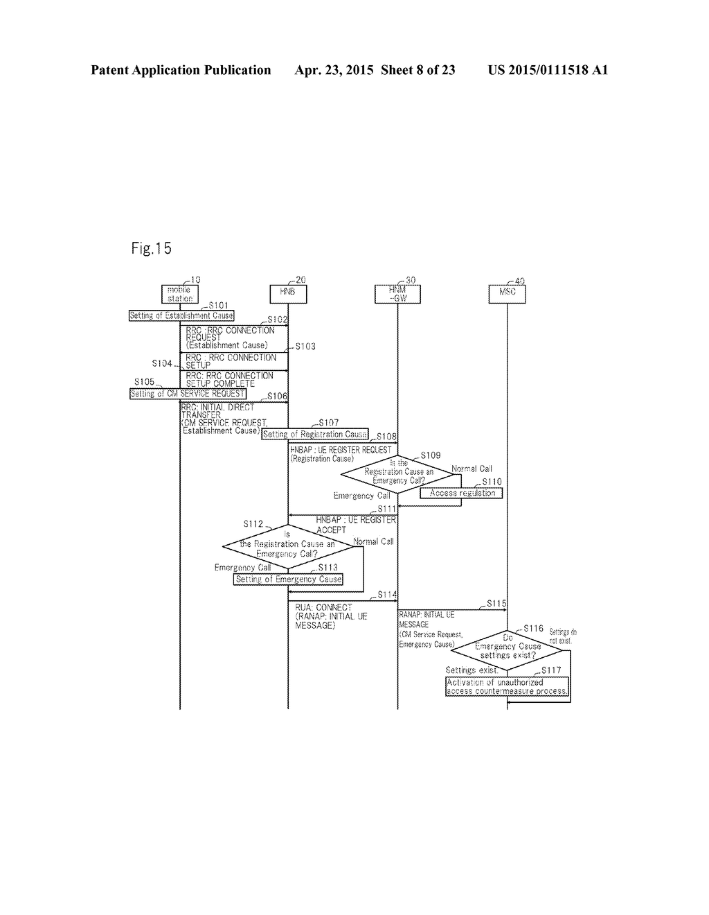 MOBILE COMMUNICATION SYSTEM, BASE STATION, GATEWAY APPARATUS, CORE NETWORK     APPARATUS, AND COMMUNICATION METHOD - diagram, schematic, and image 09