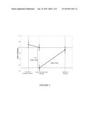 DUAL CORE GOLF BALL HAVING NEGATIVE-HARDNESS-GRADIENT THERMOPLASTIC INNER     CORE AND SHALLOW POSITIVE-HARDNESS-GRADIENT THERMOSET OUTER CORE LAYER diagram and image