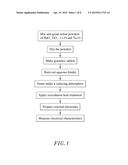 DIELECTRIC CERAMIC MATERIAL diagram and image