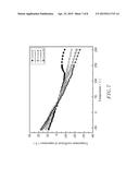 DIELECTRIC CERAMIC MATERIAL diagram and image