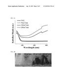 VISIBLE LIGHT RESPONSIVE PHOTOCATALYST BY HYDROPHILIC MODIFICATION USING     POLYMER MATERIAL AND A METHOD FOR PREPARING THE SAME diagram and image