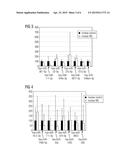 DIAGNOSTIC MIRNA PROFILES IN MULTIPLE SCLEROSIS diagram and image