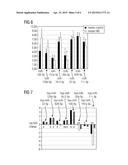 DIAGNOSTIC MIRNA PROFILES IN MULTIPLE SCLEROSIS diagram and image