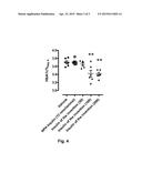 NOVEL USE OF INSULIN DERIVATIVES diagram and image