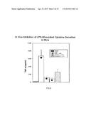 METHOD FOR INHIBITING INFLAMMATION and PRO-INFLAMMATORY CYTOKINE/CHEMOKINE     EXPRESSION USING A GHRELIN ANALOGUE diagram and image