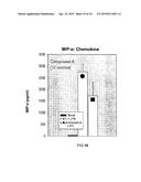 METHOD FOR INHIBITING INFLAMMATION and PRO-INFLAMMATORY CYTOKINE/CHEMOKINE     EXPRESSION USING A GHRELIN ANALOGUE diagram and image