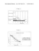 ATTRACTANT FOR BONE MARROW STEM CELLS AND METHOD FOR  ATTRACTING BONE     MARROW STEM CELLS diagram and image