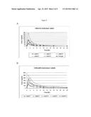 FORMULATIONS AND METHODS FOR VAGINAL DELIVERY OF ANTIPROGESTINS diagram and image