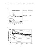 CATALYST FOR METHANOL PRODUCTION, METHOD OF PRODUCING THE SAME AND PROCESS     OF METHANOL PRODUCTION diagram and image