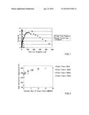 THERMOPLASTIC RESIN COMPOSITIONS diagram and image