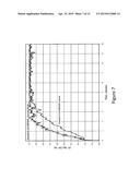 METHOD FOR MAKING A PARTICULATE PRODUCT CONTAINING NONIONIC SYNTHETIC     ASSOCIATIVE THICKENER AND DISSOLUTION PROMOTION WATER SOLUBLE ADDITIVE diagram and image