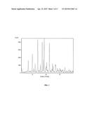 PROCESS FOR MAKING CGRP RECEPTOR ANTAGONISTS diagram and image