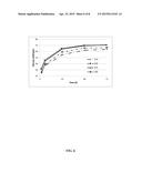 METHODS OF HYDROLYZING PRETREATED DENSIFIED BIOMASS PARTICULATES AND     SYSTEMS RELATED THERETO diagram and image