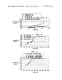 PHASE-CHANGE MATERIALS diagram and image