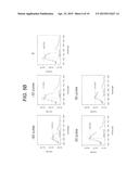 DATA CORRECTION METHOD IN FINE PARTICLE MEASURING DEVICE AND FINE PARTICLE     MEASURING DEVICE diagram and image