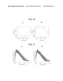 DATA CORRECTION METHOD IN FINE PARTICLE MEASURING DEVICE AND FINE PARTICLE     MEASURING DEVICE diagram and image