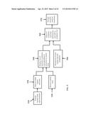 METHOD AND SYSTEM FOR ENABLING LAY USERS TO OBTAIN RELEVANT, PERSONALIZED     HEALTH RELATED INFORMATION diagram and image