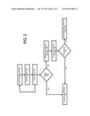 SYSTEM AND METHOD FOR SCREENING AND PROCESSING APPLICANTS diagram and image