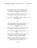 DEFECT PREDICTION METHOD AND APPARATUS diagram and image