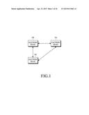 COMMUNICATION METHOD FOR ELECTRONIC DEVICE IN WIRELESS COMMUNICATION     NETWORK AND SYSTEM THEREFOR diagram and image