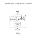 METHOD FOR DOCUMENT CORRECTION AND ELECTRONIC DEVICE THEREOF diagram and image