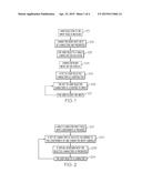 ACCELERATED DATA ENTRY FOR CONSTRAINED FORMAT INPUT FIELDS diagram and image