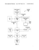 HIERARCHICAL STAGING AREAS FOR SCHEDULING THREADS FOR EXECUTION diagram and image