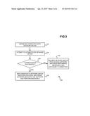 AUTHENTICATION WITHIN OPENFLOW NETWORK diagram and image