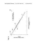 METHOD AND SYSTEM FOR GAS TURBINE POWER AUGMENTATION USING STEAM INJECTION diagram and image