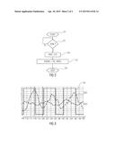 Method and Device for Operating an Internal Combustion Engine diagram and image