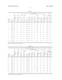 HIGH STRENGTH COLD-ROLLED STEEL SHEET EXHIBITING LITTLE VARIATION IN     STRENGTH AND DUCTILITY, AND MANUFACTURING METHOD FOR SAME diagram and image