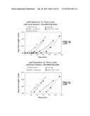 Ceramic Capacitors with Improved Lead Designs diagram and image