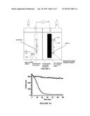 ELECTROCATALYTIC HYDROGEN PRODUCTION PROMOTED BY VISIBLE LIGHT diagram and image