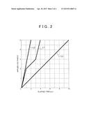 DURABILITY TEST DEVICE OF MEMBRANE ELECTRODE ASSEMBLY AND DURABILITY TEST     METHOD THEREOF diagram and image