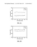 SILYLATED MESOPOROUS SILICA MEMBRANES ON POLYMERIC HOLLOW FIBER SUPPORTS diagram and image