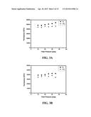 SILYLATED MESOPOROUS SILICA MEMBRANES ON POLYMERIC HOLLOW FIBER SUPPORTS diagram and image