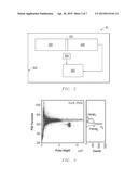 SCINTILLATOR AND PULSE SHAPE DISCRIMINATION FOR USE WITH THE SCINTILLATOR diagram and image