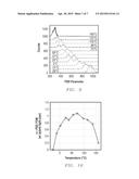 SCINTILLATOR AND PULSE SHAPE DISCRIMINATION FOR USE WITH THE SCINTILLATOR diagram and image